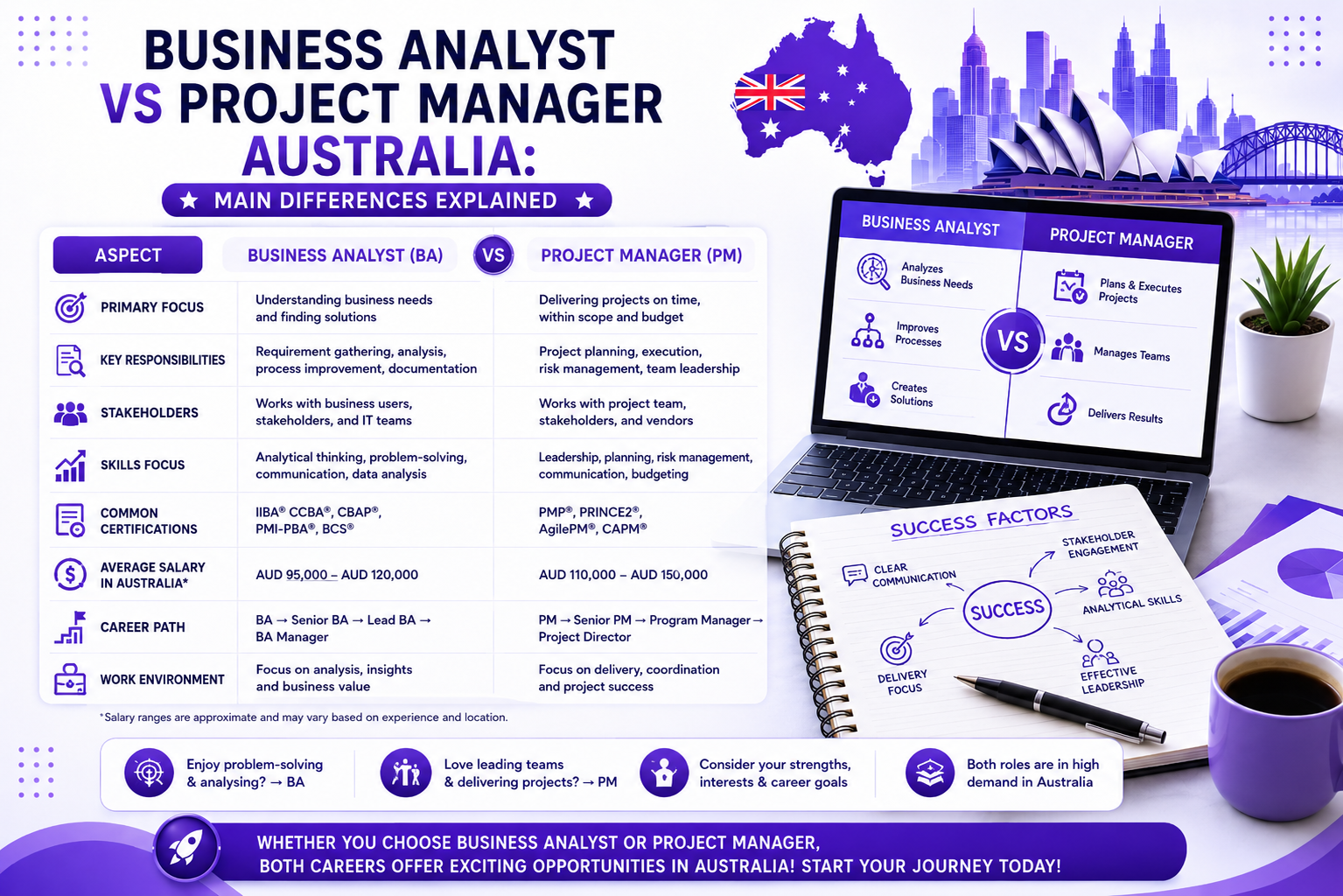 Business Analyst vs Project Manager