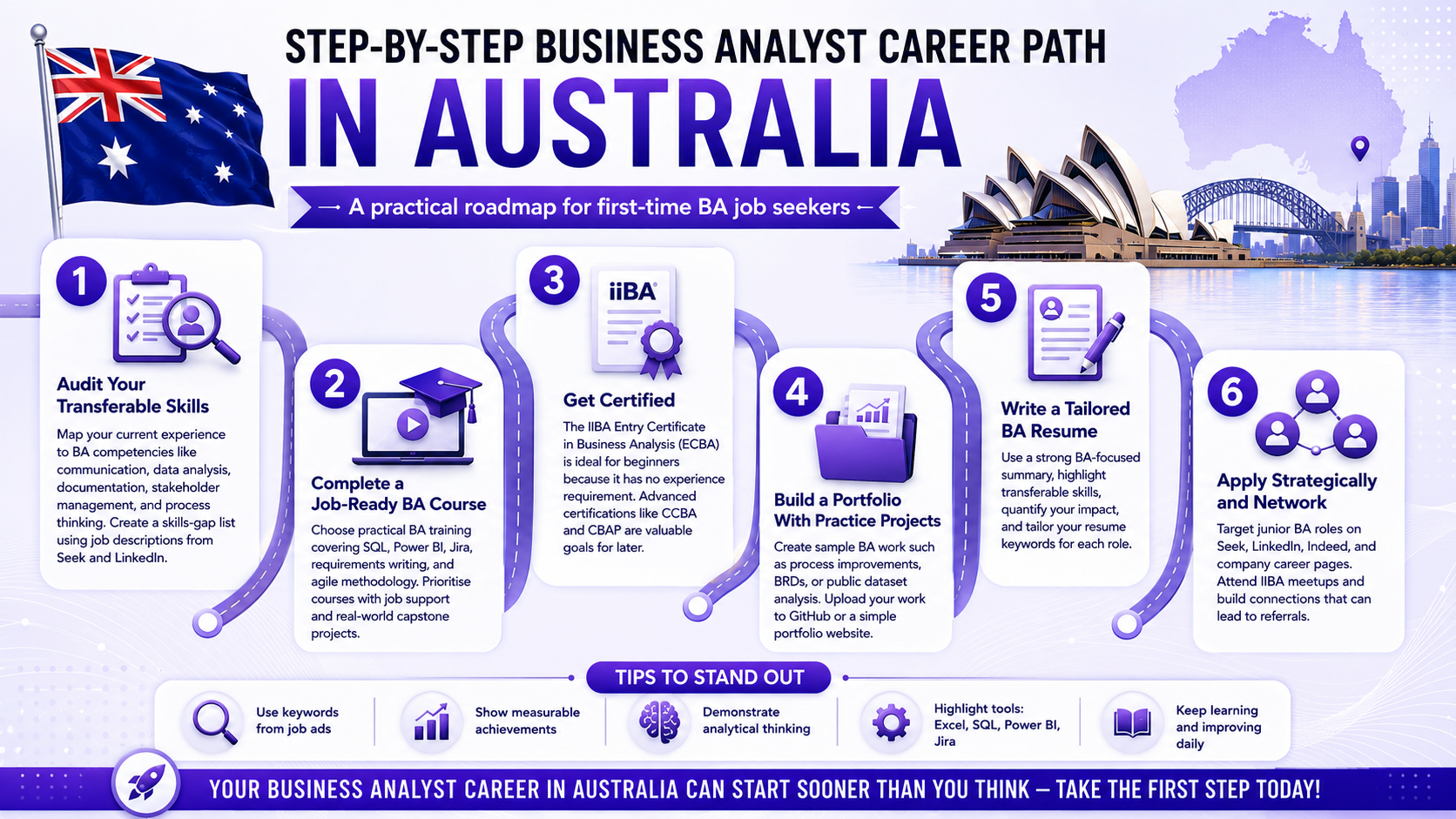 first business analyst job in Australia
