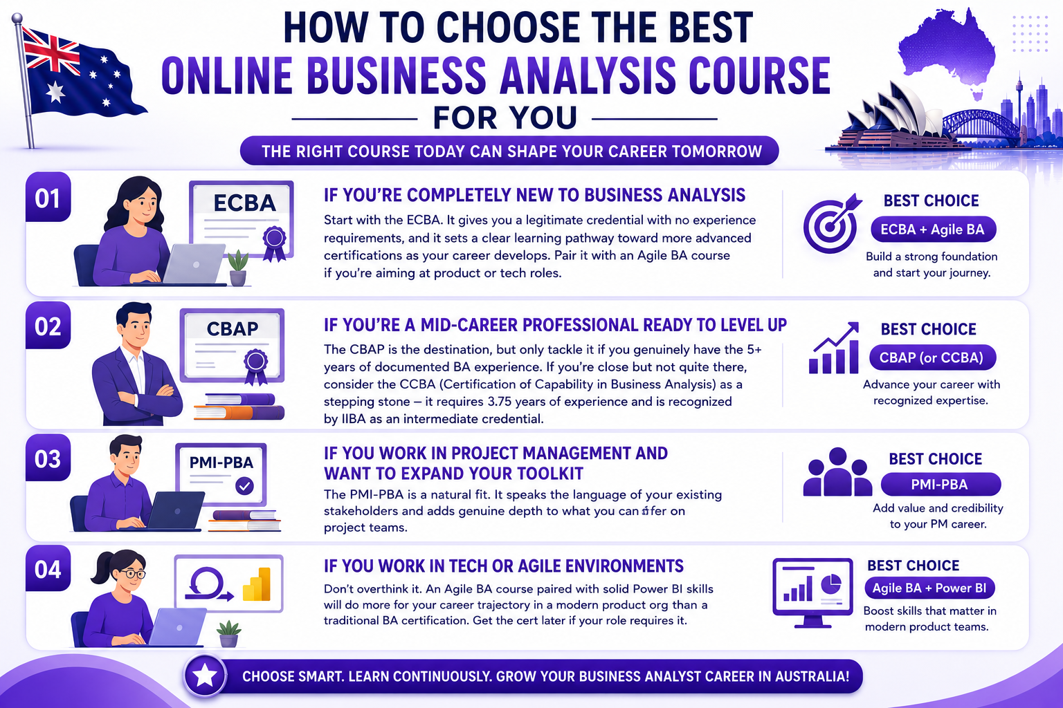 online business analysis courses