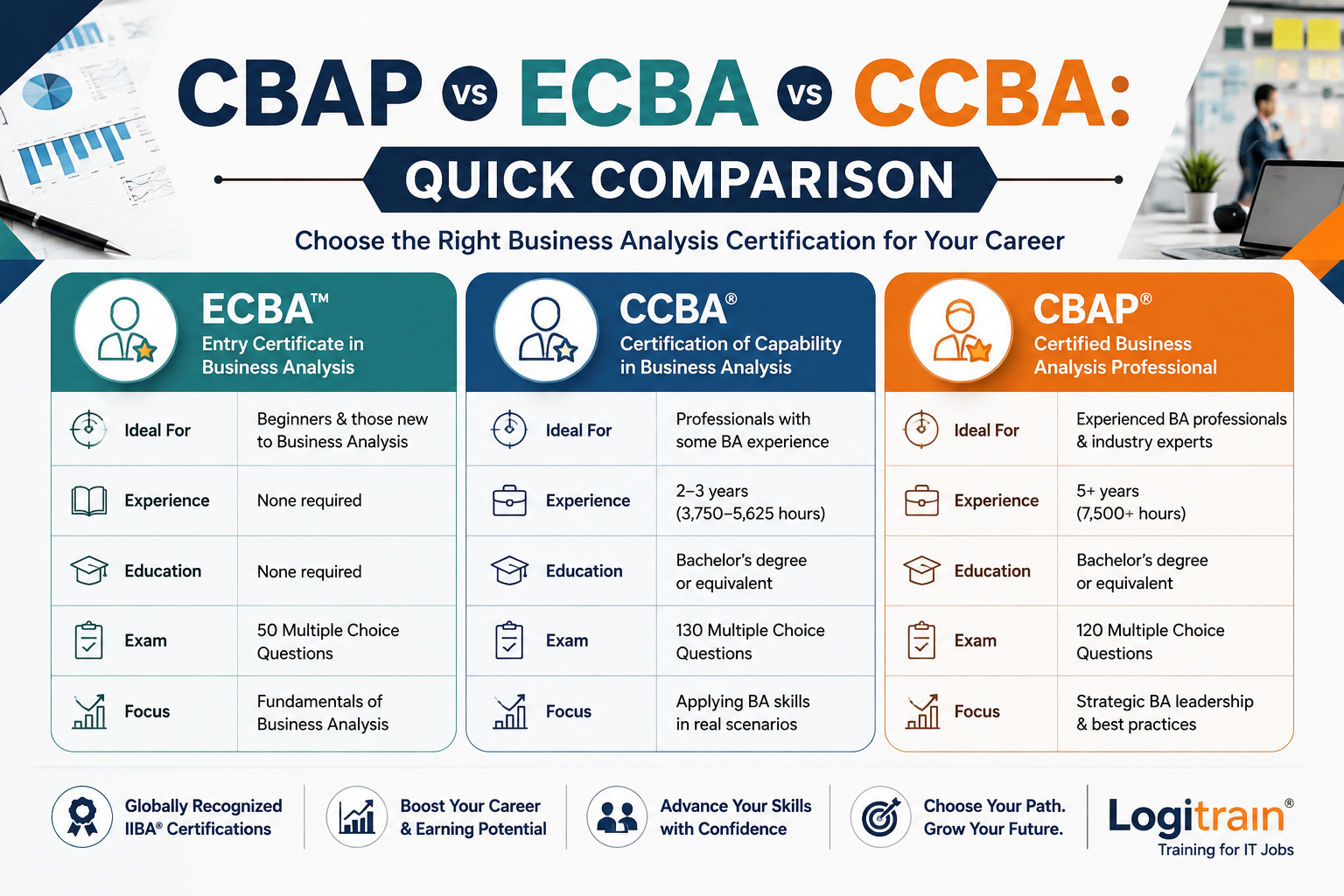 CBAP vs ECBA vs CCBA