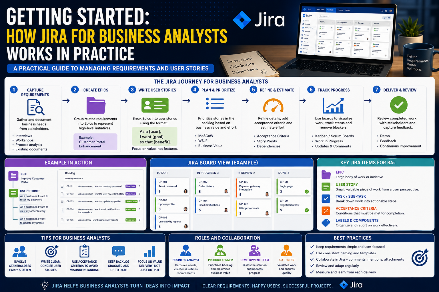 Jira for Business Analysts