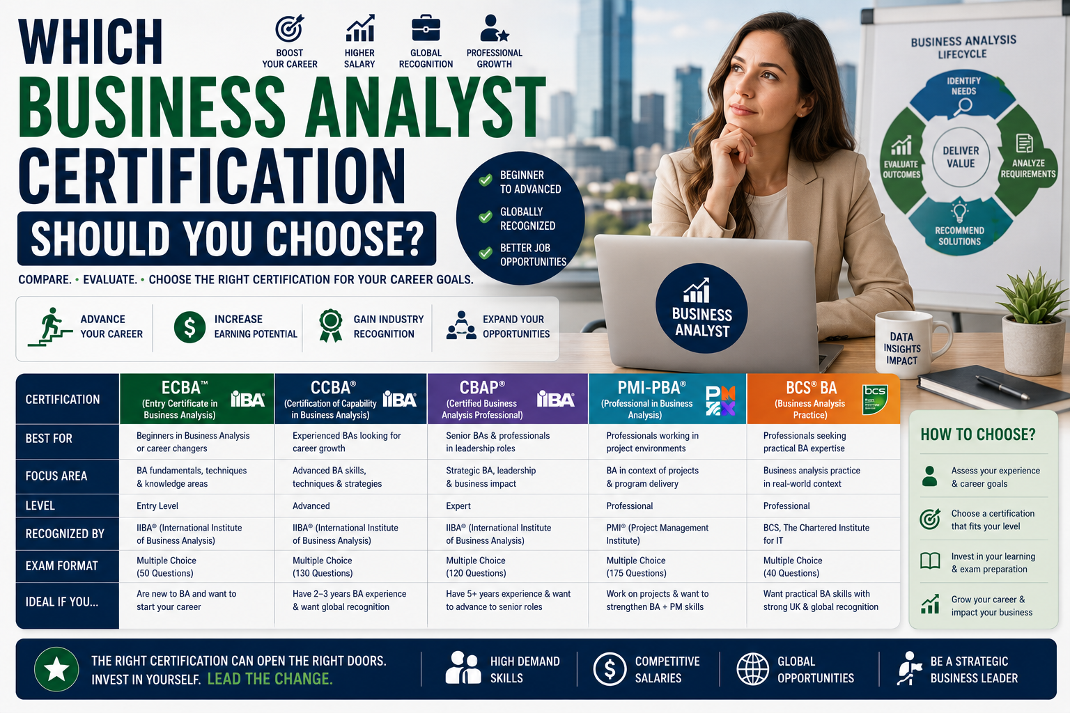 business analyst certifications Australia