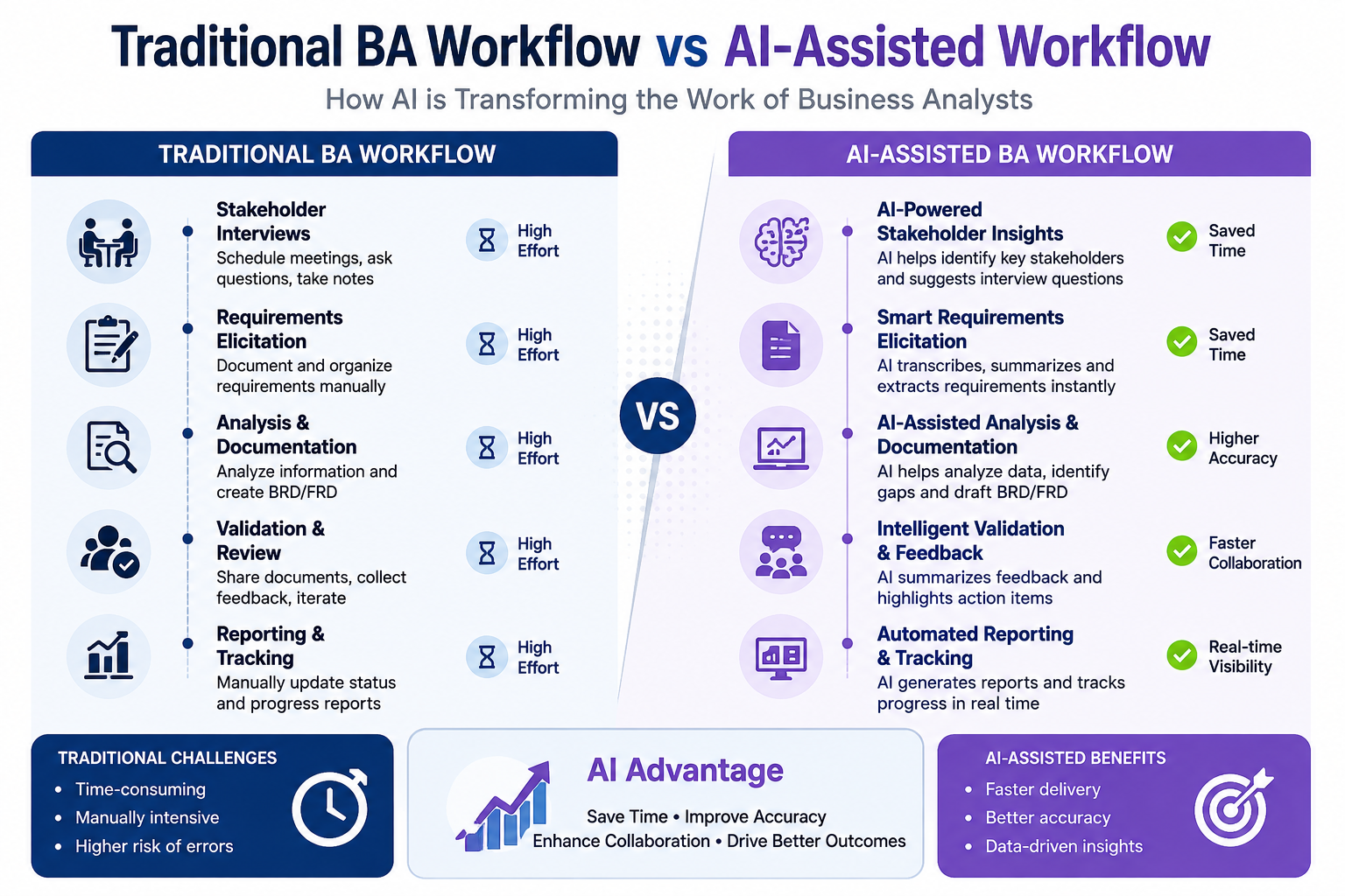 AI for Business Analysts