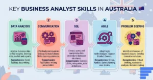How to Become a Business Analyst in Australia