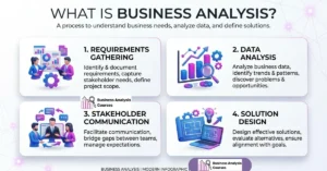 What Is Business Analysis