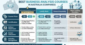 Best Business Analysis Courses in Australia