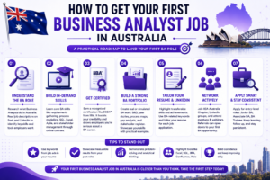 First Business Analyst Job in Australia