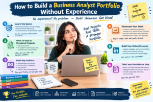 How to Build a Business Analyst Portfolio Without Experience